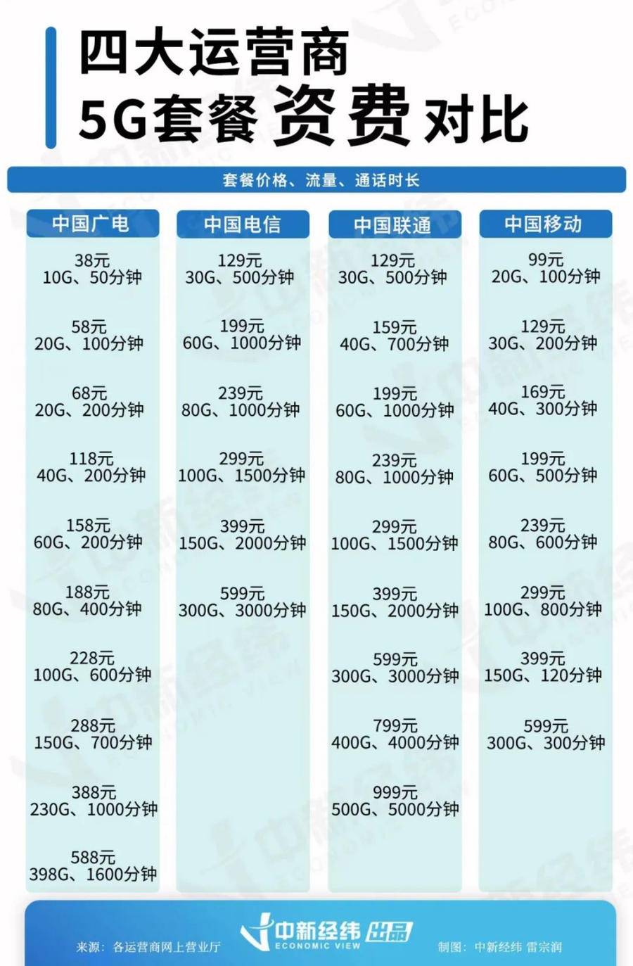 中国移动适合学生的套餐有哪些(流量、通话与性价比选择)-赫兹号卡网-赫兹通讯