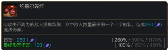 技能示意图