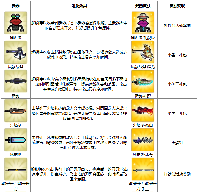 武器进化示意图