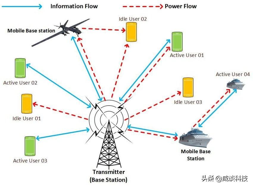 电信数据开启后仍不能上网?排查故障，恢复网络教程