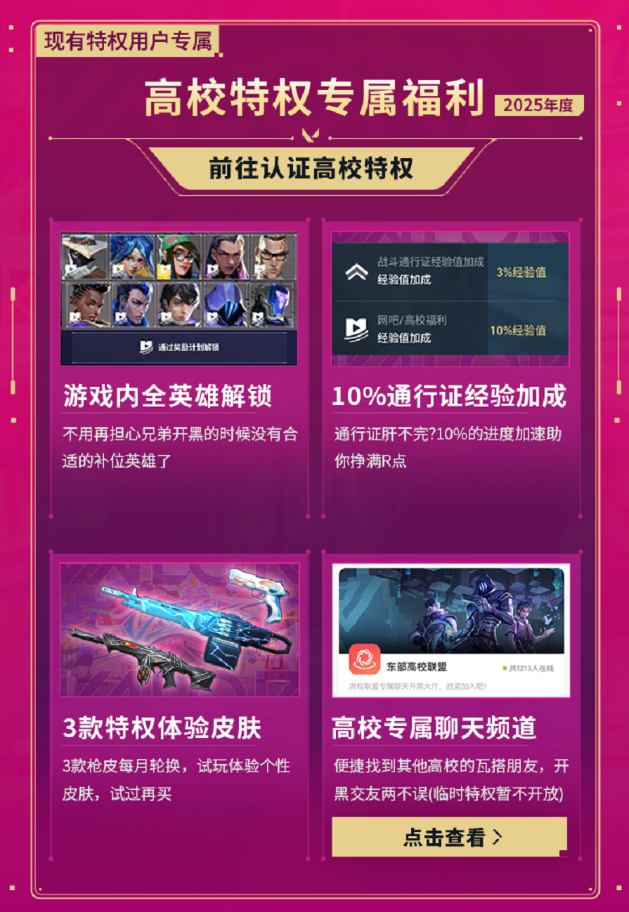 特权内容示意图