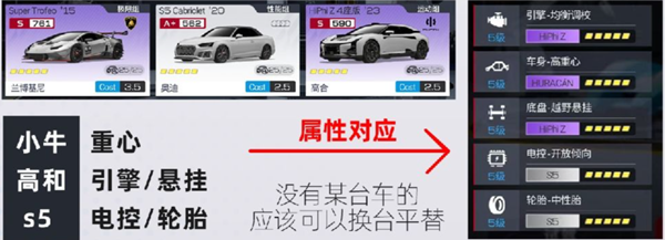 《巅峰极速》高效造车全攻略-景澄手游网