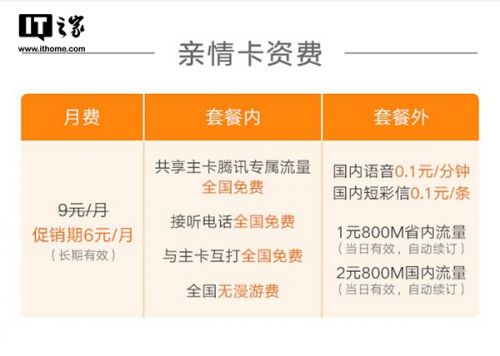 大王卡怎么申请亲情号码，副卡共享流量，6元/月