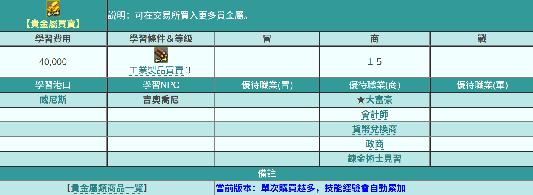 欧洲港口贵金属