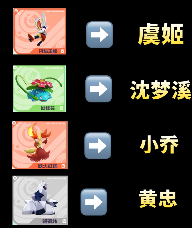 法师类角色技能对比示意图