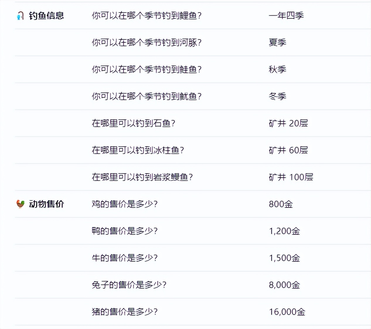 学者问答
