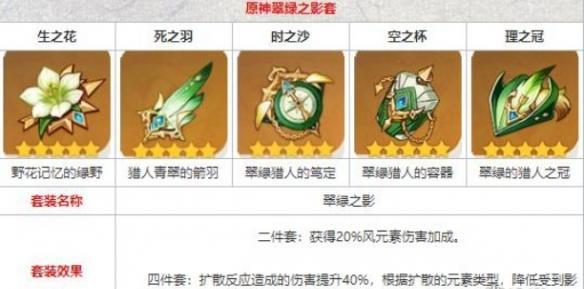 翠绿之影圣遗物属性展示