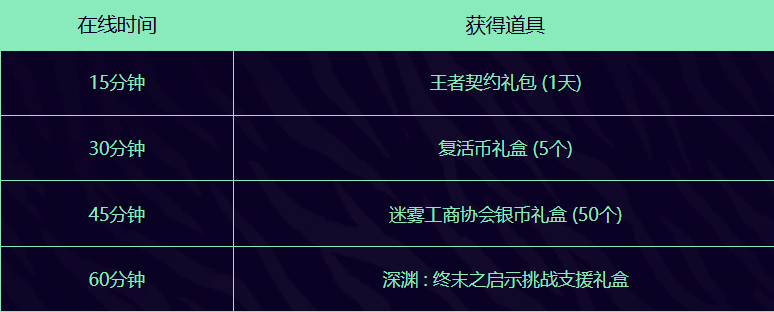 每日奖励示例