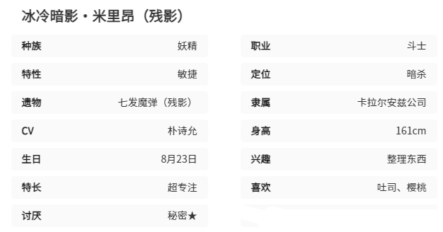 米里昂基础属性