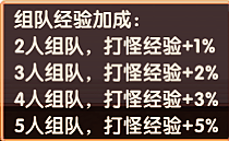 组队配置示意图
