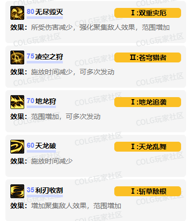 狩猎者VP加点示意图