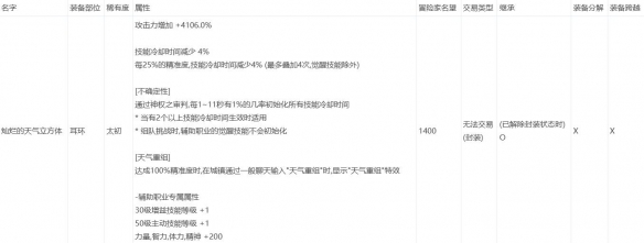灿烂的天气立方体展示