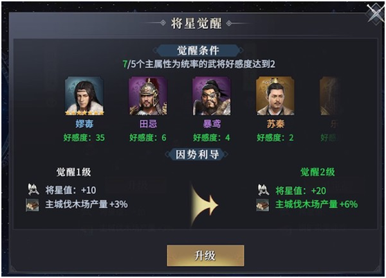组合升级示意图
