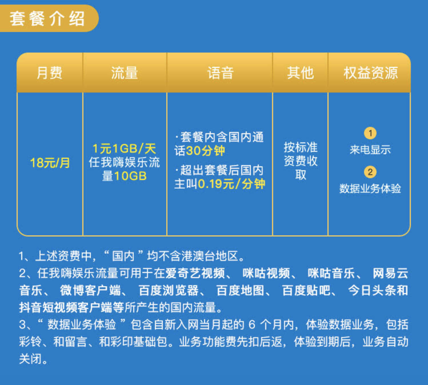 中国移动18元小魔卡怎么样?套餐介绍明细-赫兹号卡网-赫兹通讯
