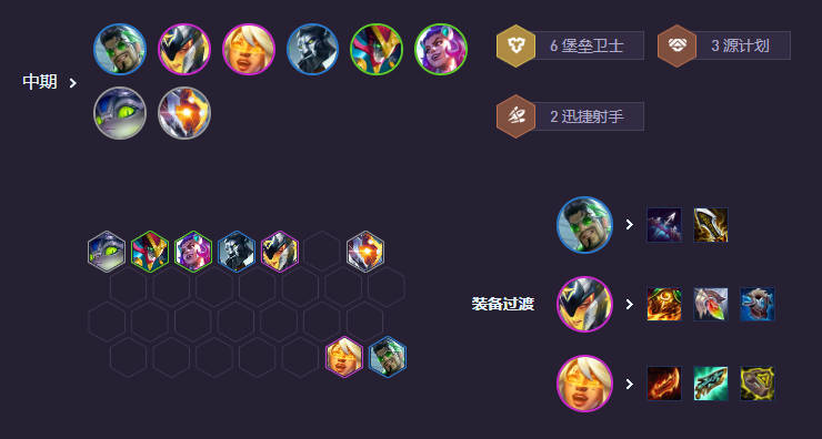 过渡策略图