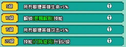 角色等级成长图