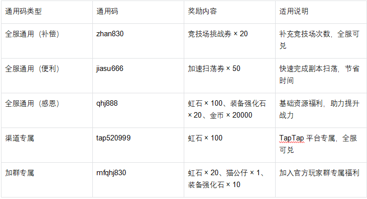 兑换码位置