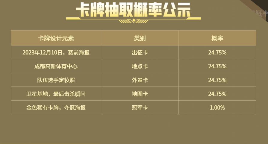 荣耀世冠白鲨2023活动抽奖概率是多少?
