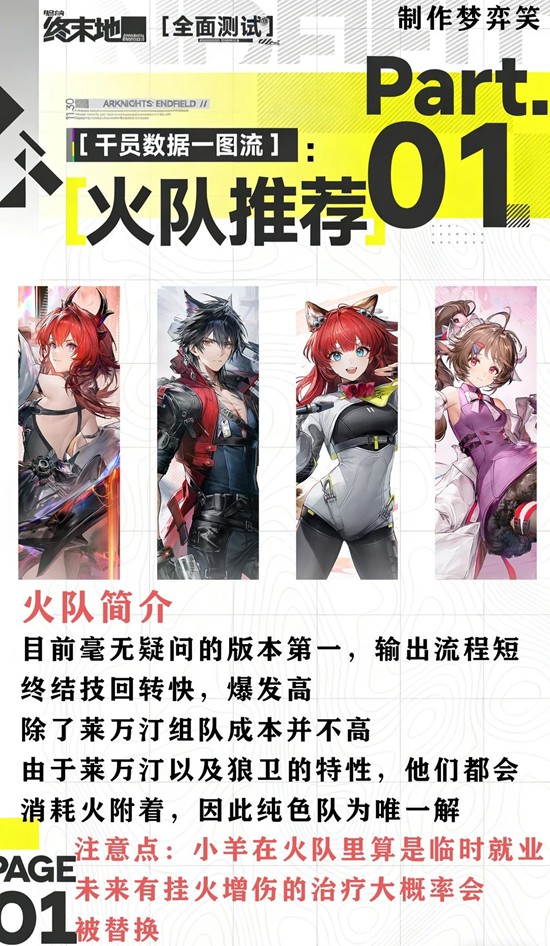 《明日方舟：终末地》火队怎么用？版本T0配队+操作顺序全解析