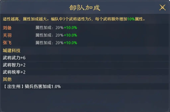 3S阵容加成示意图