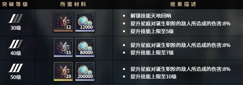 等级成长示意图