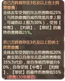 阵容搭配示意图