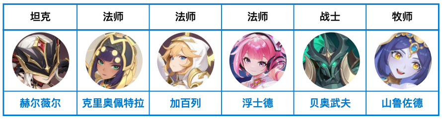 进阶彼岸队阵容示意图