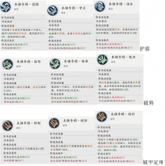 拍卖策略示意图