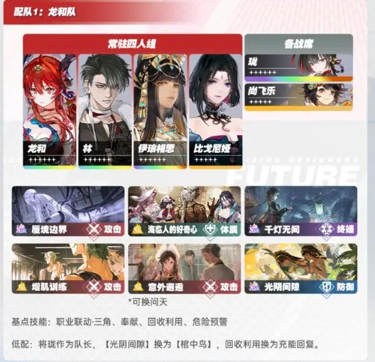 阵容1配置