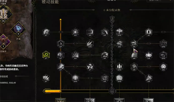 天赋点分配示意图