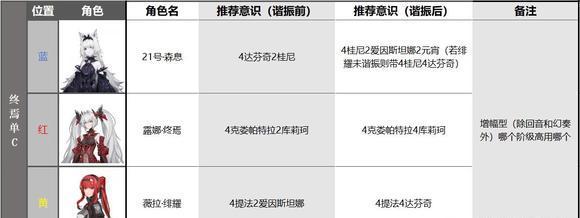 配队示意图