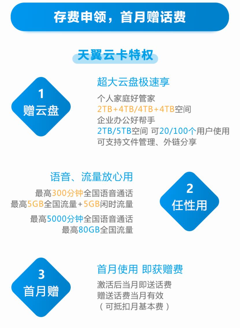 天翼云卡39元套餐校园卡怎么样?云盘+流量+语音好礼率先享