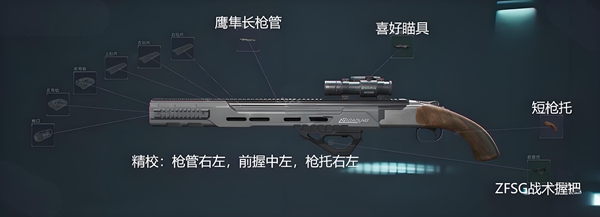 725双管霰弹枪改装示意图