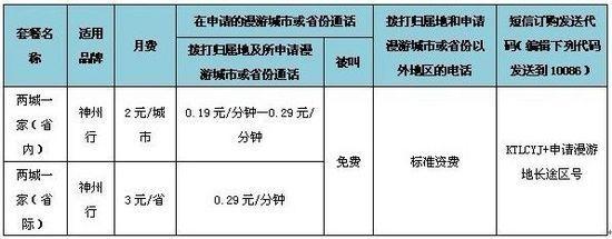 20元封顶卡,从诞生到焕新升级的全面回顾