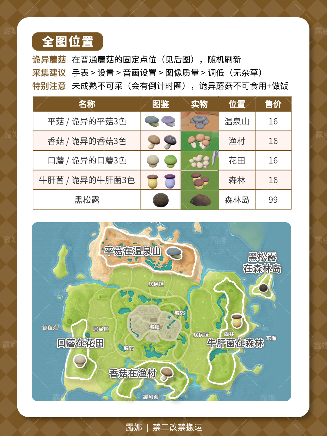 心动小镇手游蘑菇全攻略:售价、位置与食谱-景澄手游网