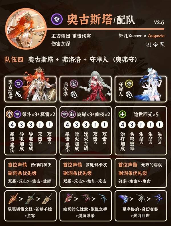 阵容4