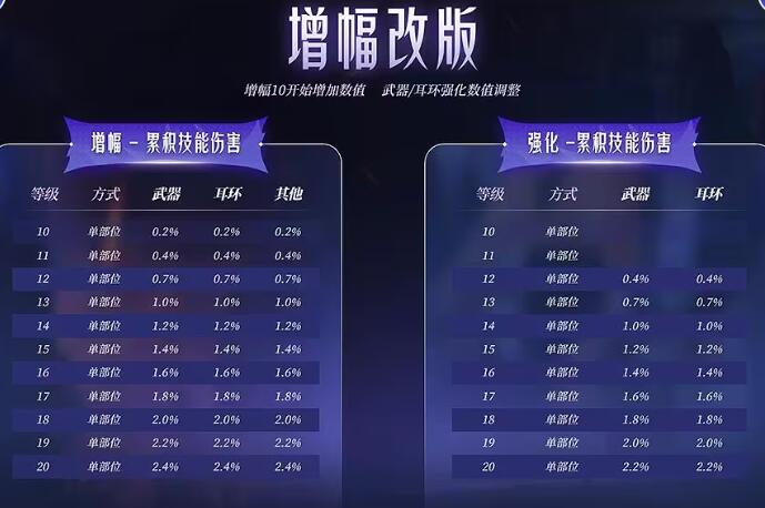 系统优化示意图