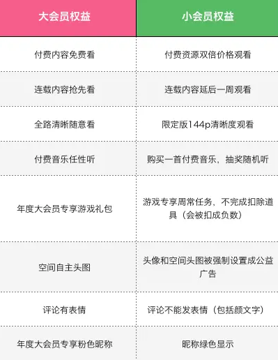 B站愚人节彩蛋揭秘:年度小会员开通指南及趣味权益全览!