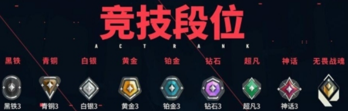 无畏契约源能行动赋能分数指南