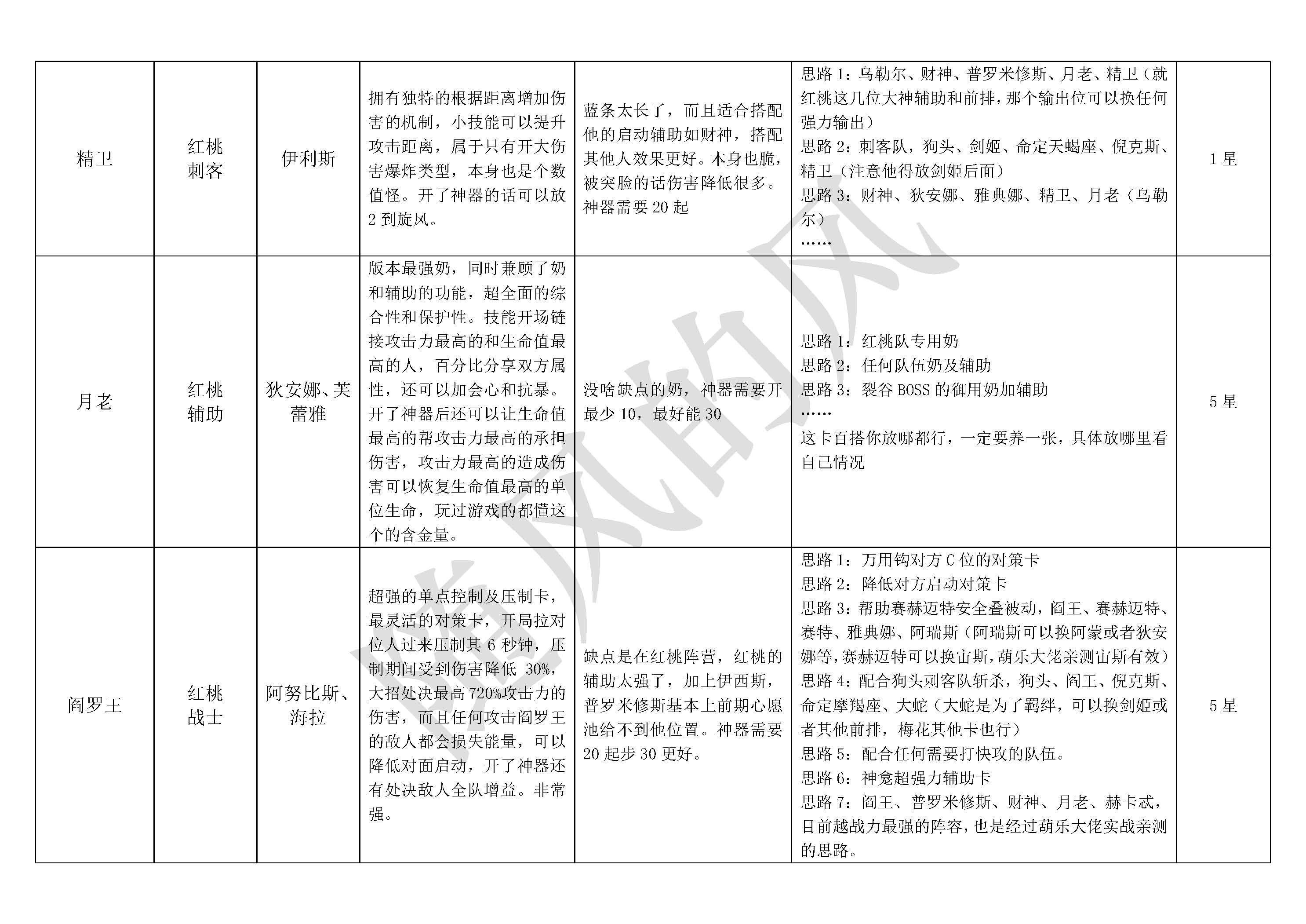 探索不朽箴言：构建高效英雄阵容
