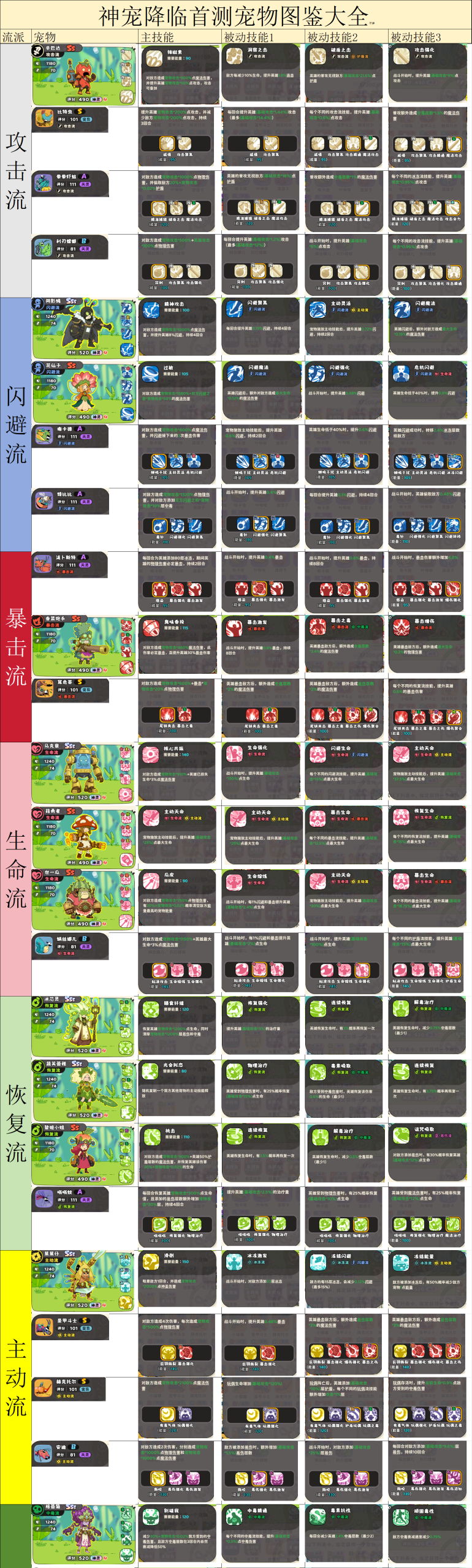 神宠降临：宠物图鉴全攻略-景澄手游网