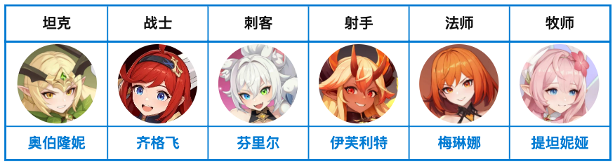 基础阵容示意图