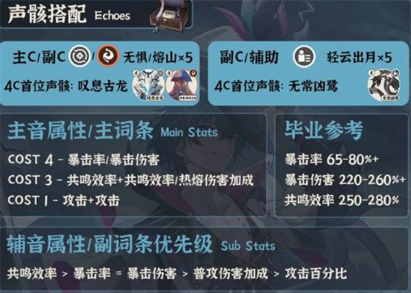 声骸推荐示意图