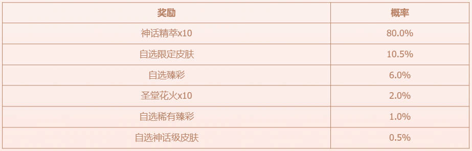 超级奖励概率表