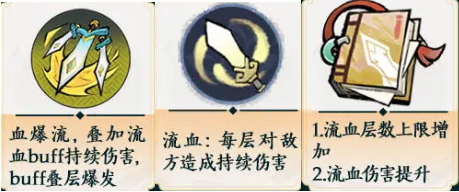 金系搭配示意图