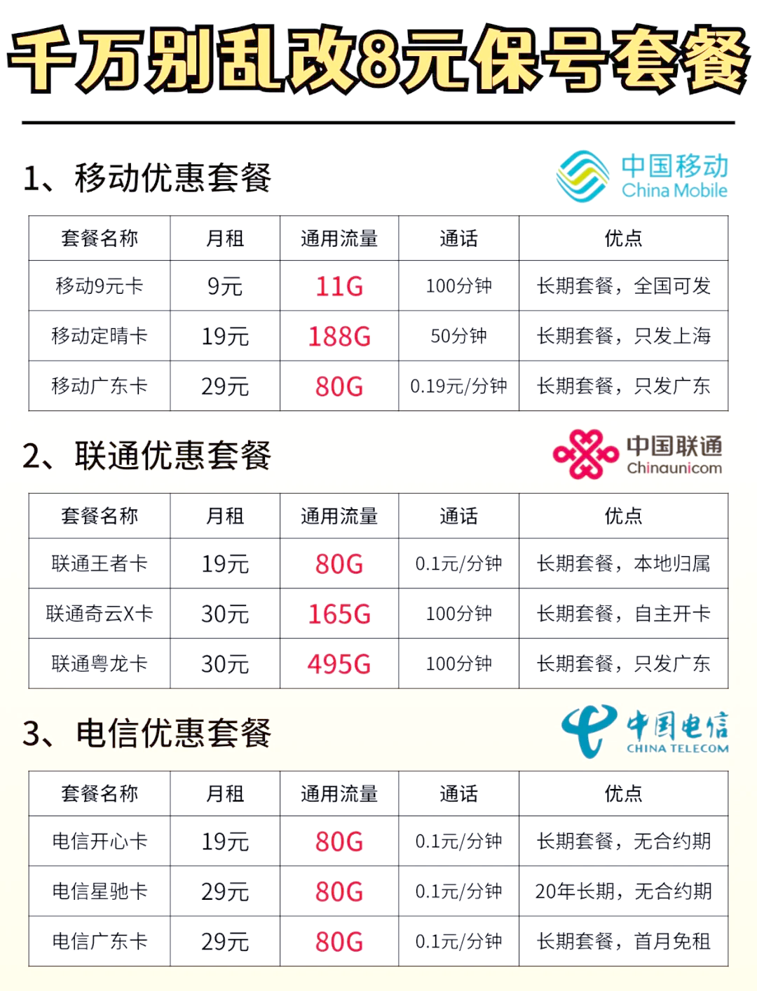 不换号换套餐攻略:三大运营商变更全指南-赫兹号卡网-赫兹通讯