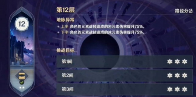 原神5.5深渊12层全攻略：地脉异常与核心破盾技巧-景澄手游网