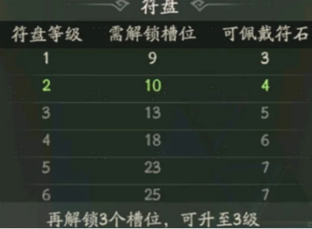 ✨ 时光大爆炸符石系统:3步战力暴涨!别再浪费定盘符-景澄手游网