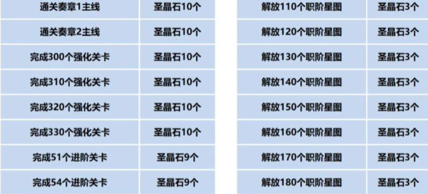 资源分配示意图