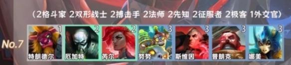 阵容7示意图